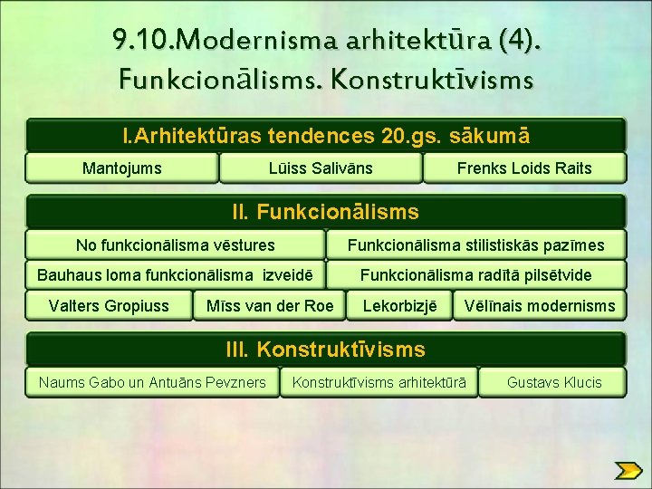9. 10. Modernisma arhitektūra (4). Funkcionālisms. Konstruktīvisms I. Arhitektūras tendences 20. gs. sākumā Mantojums