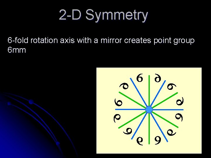 2 -D Symmetry 6 -fold rotation axis with a mirror creates point group 6