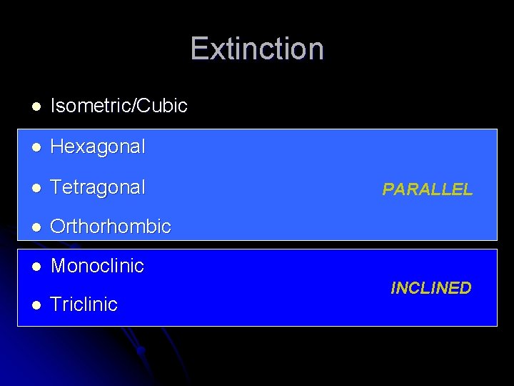 Extinction l Isometric/Cubic l Hexagonal l Tetragonal l Orthorhombic l Monoclinic l Triclinic PARALLEL Extinction l Isometric/Cubic l Hexagonal l Tetragonal l Orthorhombic l Monoclinic l Triclinic PARALLEL