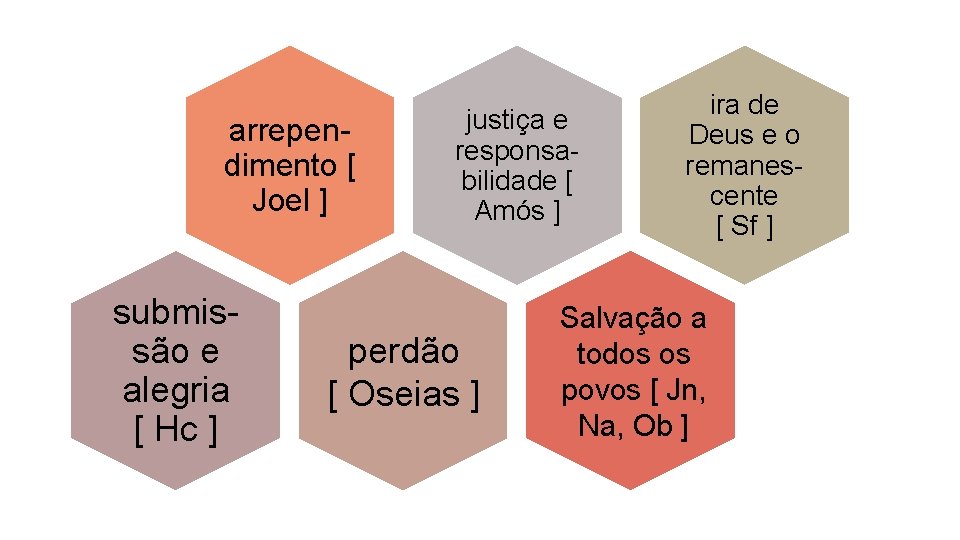 arrependimento [ Joel ] submissão e alegria [ Hc ] justiça e responsabilidade [