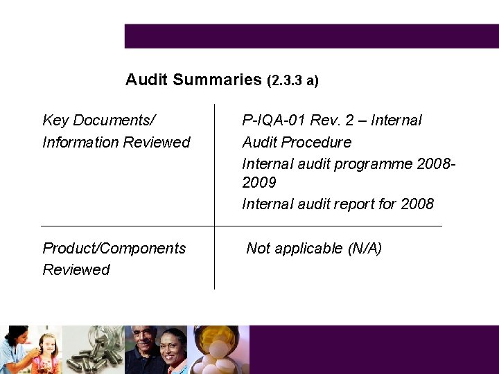 Audit Summaries (2. 3. 3 a) Key Documents/ Information Reviewed P-IQA-01 Rev. 2 –