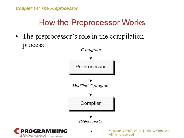 Chapter 14: The Preprocessor How the Preprocessor Works • The preprocessor’s role in the