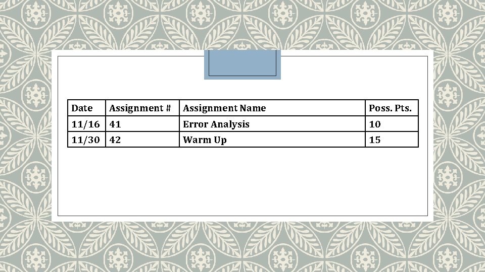 Date Assignment # Assignment Name Poss. Pts. 11/16 41 Error Analysis 10 11/30 42
