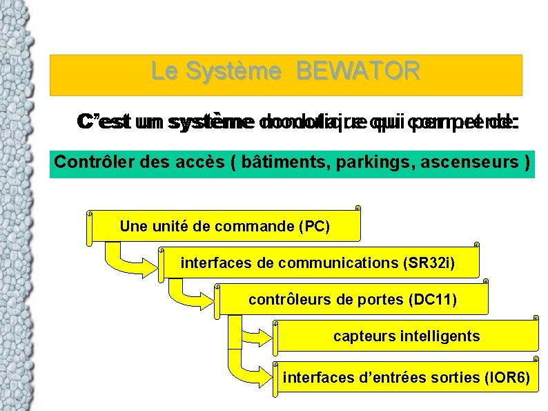 Le Système BEWATOR C’est un un système domotique modulaire qui comprend: permet de: Contrôler