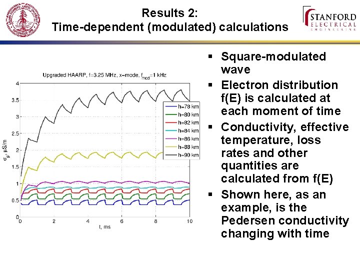 Results 2: Time-dependent (modulated) calculations § Square-modulated wave § Electron distribution f(E) is calculated