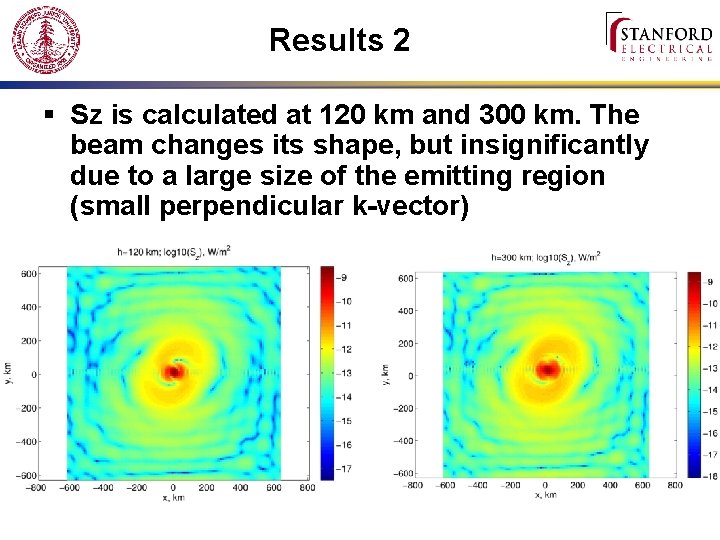 Results 2 § Sz is calculated at 120 km and 300 km. The beam