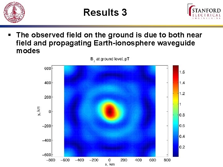 Results 3 § The observed field on the ground is due to both near