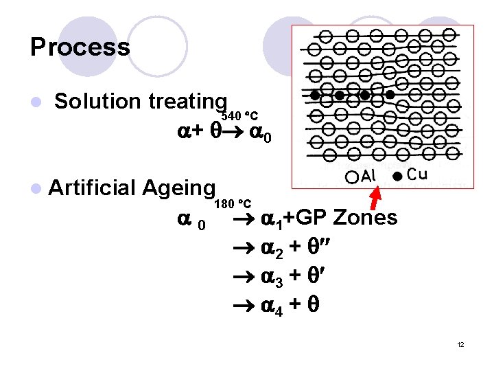 Process l Solution treating 540 C + 0 l Artificial Ageing 180 C 0