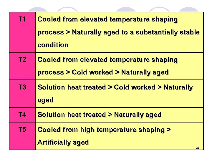 T 1 T 2 T 3 T 4 T 5 Cooled from elevated temperature