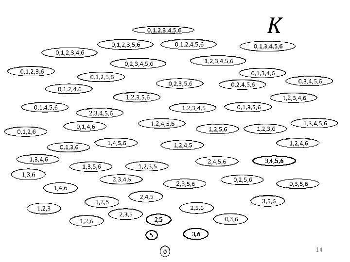  3, 4, 5, 6 2, 5 3, 6 5 14 