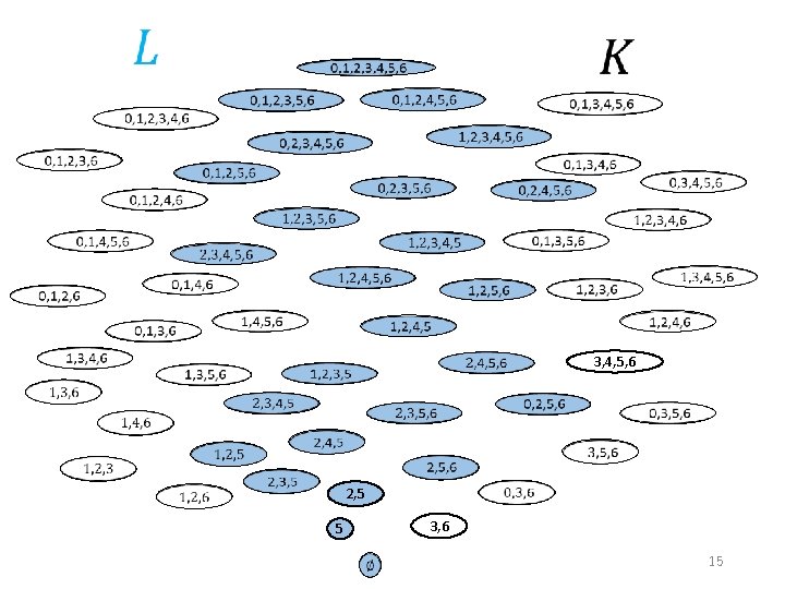  3, 4, 5, 6 2, 5 3, 6 5 15 