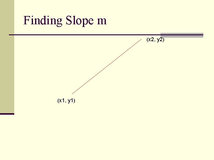 Finding Slope m (x 2, y 2) (x 1, y 1) 