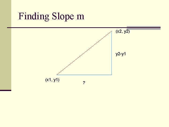 Finding Slope m (x 2, y 2) y 2 -y 1 (x 1, y