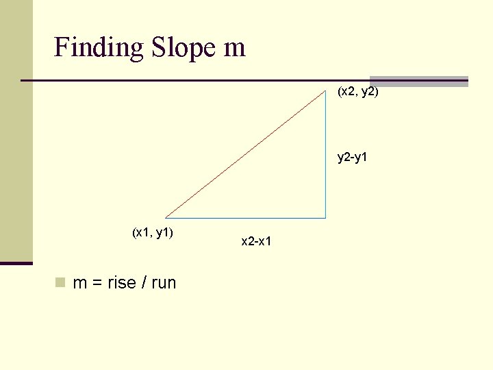 Finding Slope m (x 2, y 2) y 2 -y 1 (x 1, y