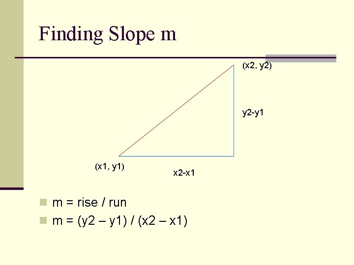 Finding Slope m (x 2, y 2) y 2 -y 1 (x 1, y