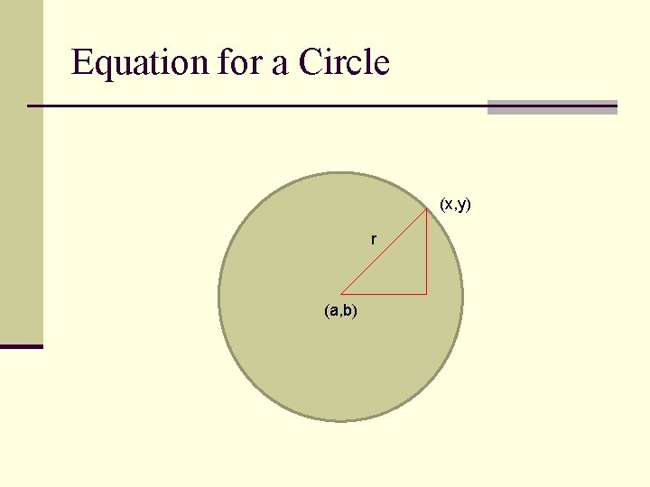 Equation for a Circle (x, y) r (a, b) 