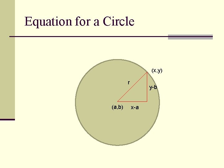 Equation for a Circle (x, y) r (a, b) y-b x-a 