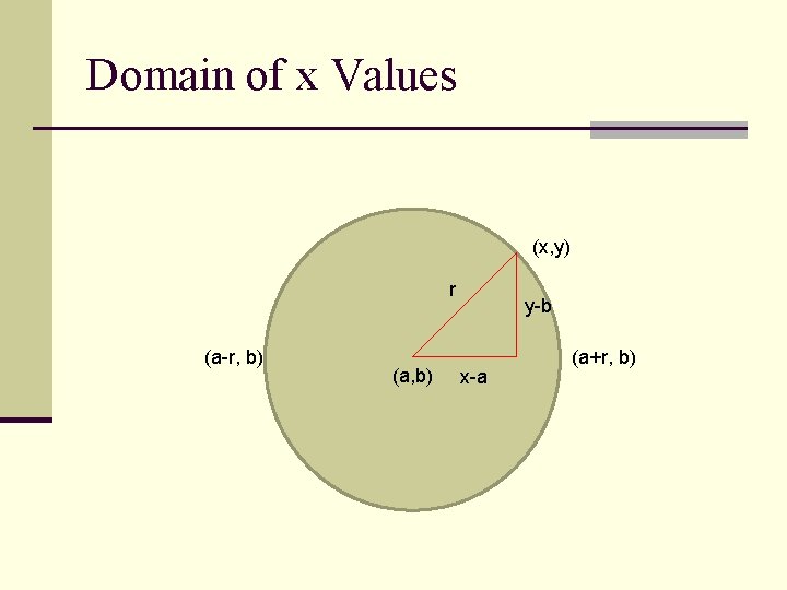 Domain of x Values (x, y) r (a-r, b) (a, b) y-b x-a (a+r,