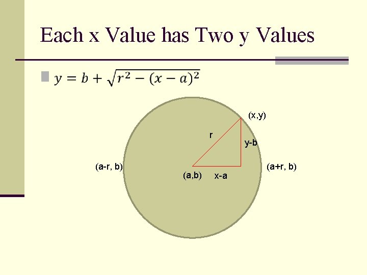 Each x Value has Two y Values n (x, y) r (a-r, b) (a,