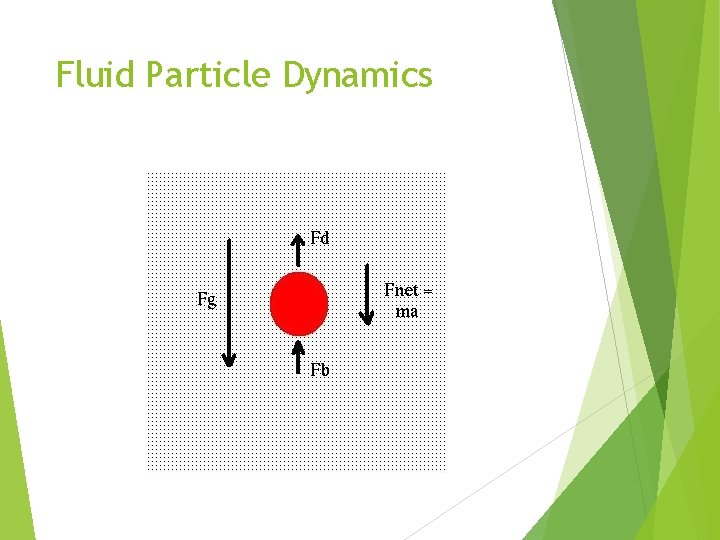 Fluid Particle Dynamics 