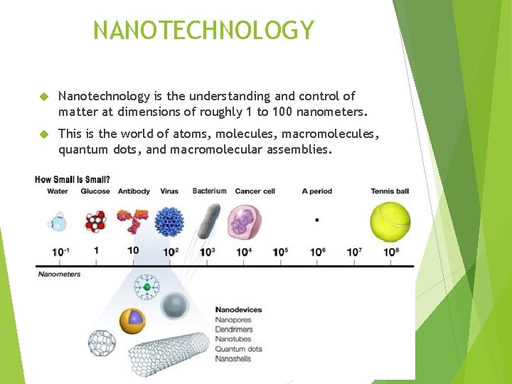 NANOTECHNOLOGY Nanotechnology is the understanding and control of matter at dimensions of roughly 1