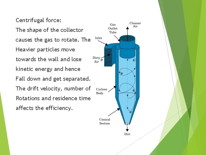 Centrifugal force: The shape of the collector causes the gas to rotate. The Heavier