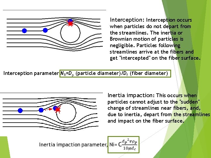 Interception: Interception occurs when particles do not depart from the streamlines. The inertia or