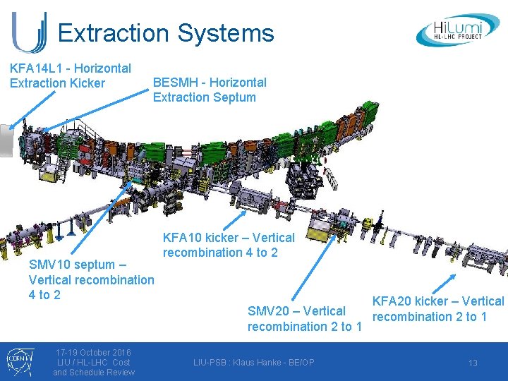 Extraction Systems KFA 14 L 1 - Horizontal Extraction Kicker BESMH - Horizontal Extraction