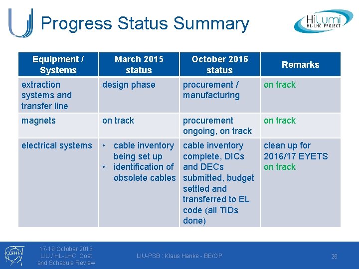 Progress Status Summary Equipment / Systems March 2015 status October 2016 status Remarks extraction