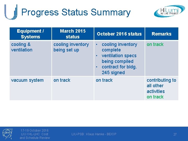 Progress Status Summary Equipment / Systems March 2015 status October 2016 status Remarks cooling