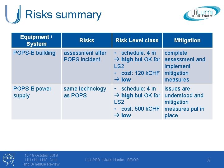 Risks summary Equipment / System Risks Risk Level class POPS-B building assessment after POPS