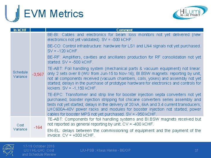 EVM Metrics In k. CHF Comment BE-BI: Cables and electronics for beam loss monitors