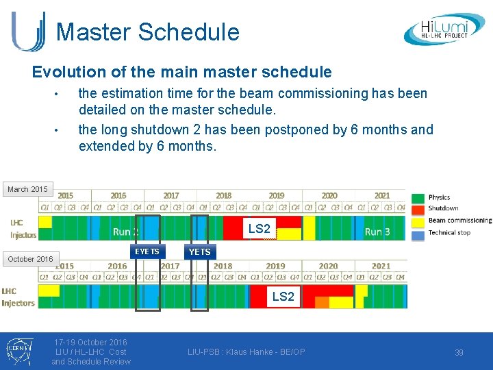 Master Schedule Evolution of the main master schedule • • the estimation time for