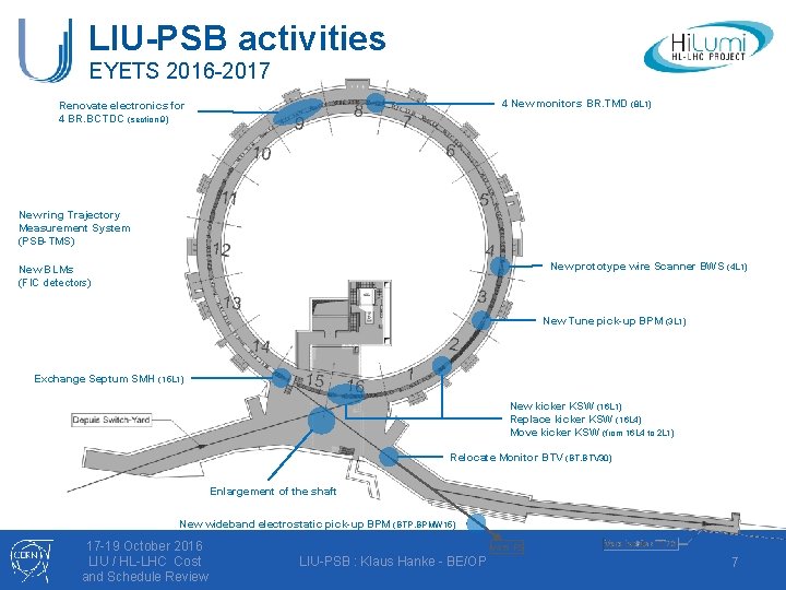 LIU-PSB activities EYETS 2016 -2017 4 New monitors BR. TMD (8 L 1) Renovate