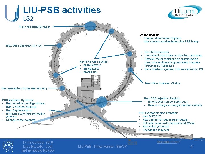 LIU-PSB activities LS 2 New Absorber/Scraper Under studies: - Change of the beam stoppers