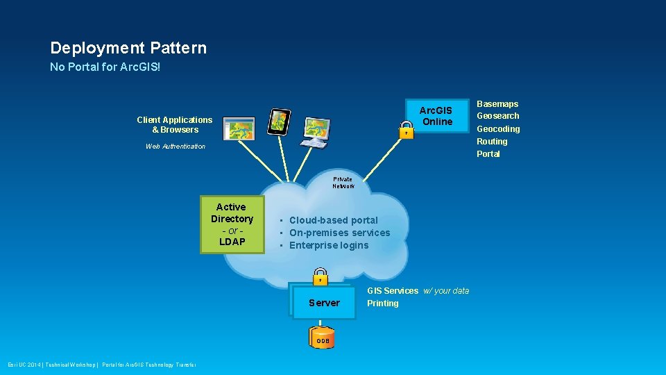 Portal From The Trenches Deployment Patterns Scaling And