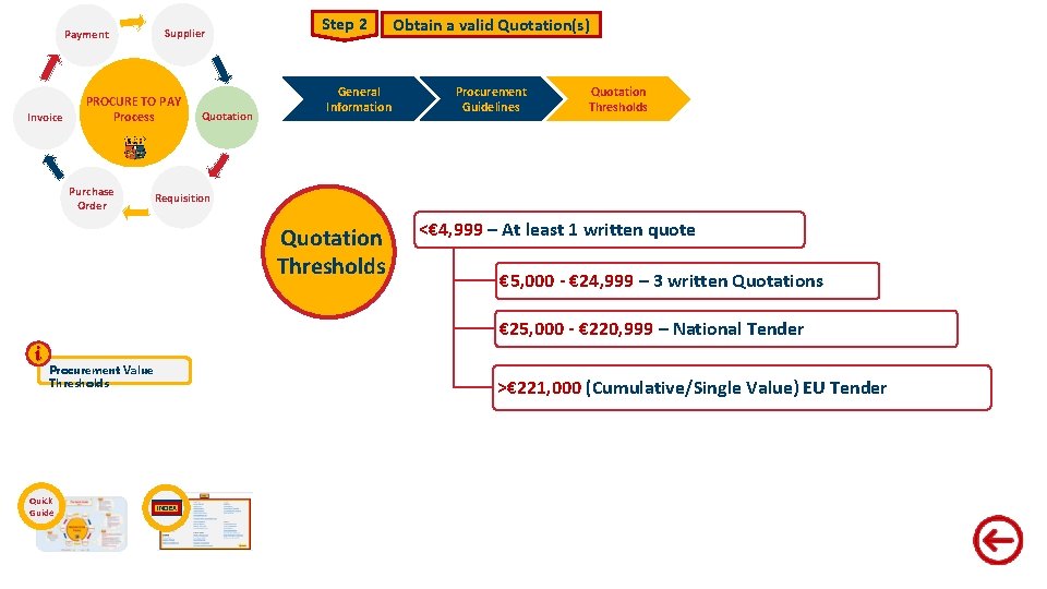 Payment Invoice Supplier PROCURE TO PAY Process Purchase Order Quotation Step 2 General Information