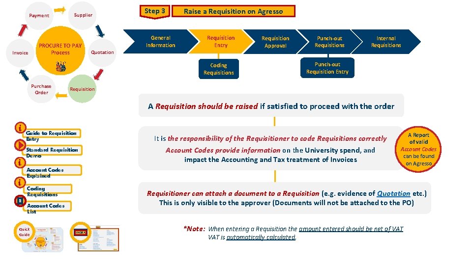 Payment Invoice Supplier PROCURE TO PAY Process Step 3 Raise a Requisition on Agresso