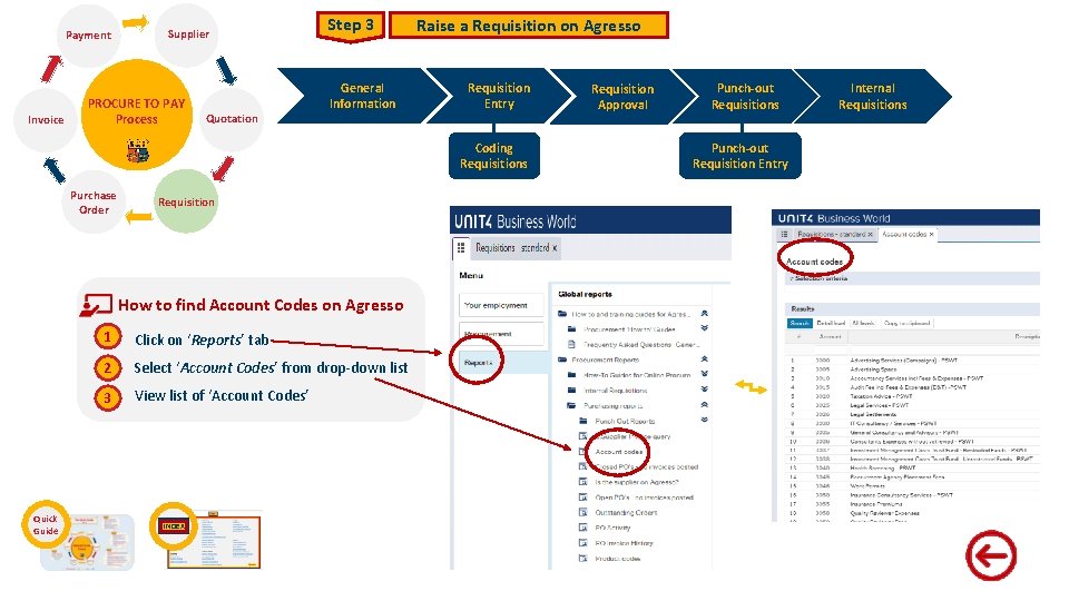 Supplier Payment Invoice PROCURE TO PAY Process Quotation Step 3 General Information Raise a