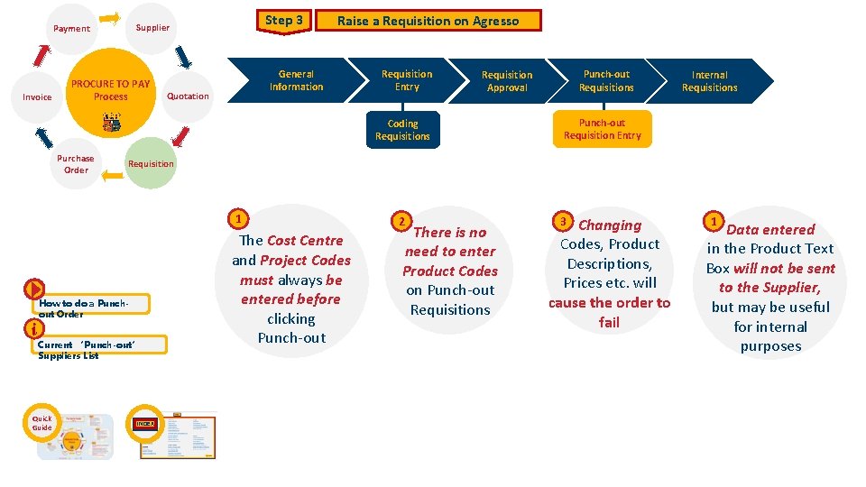 Invoice Step 3 Supplier Payment PROCURE TO PAY Process Raise a Requisition on Agresso