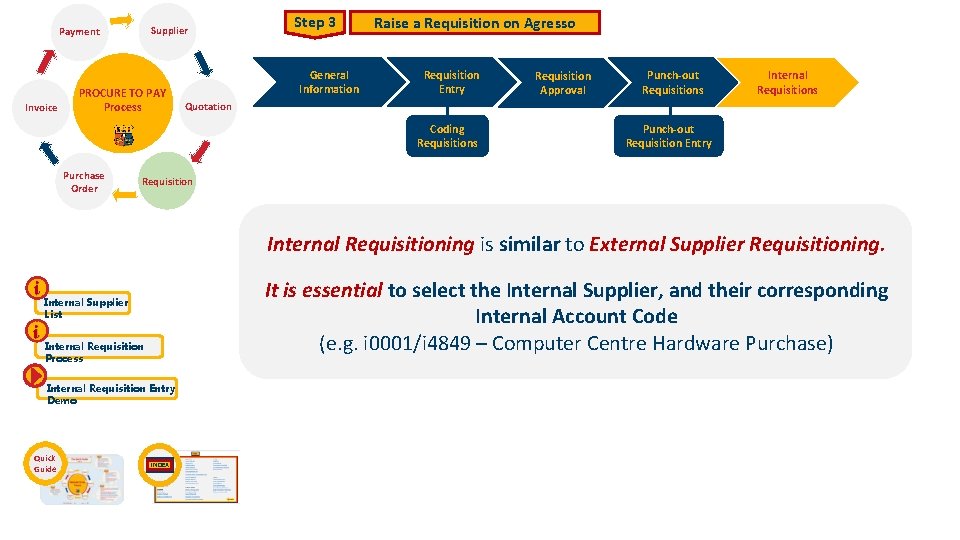 Supplier Payment Invoice PROCURE TO PAY Process Step 3 General Information Raise a Requisition