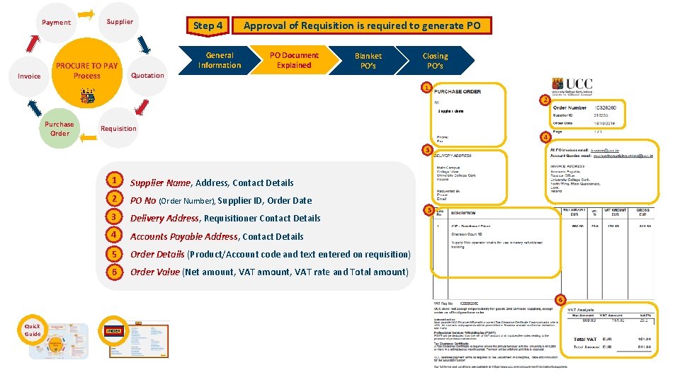 Payment Invoice Supplier PROCURE TO PAY Process Step 4 General Information Approval of Requisition