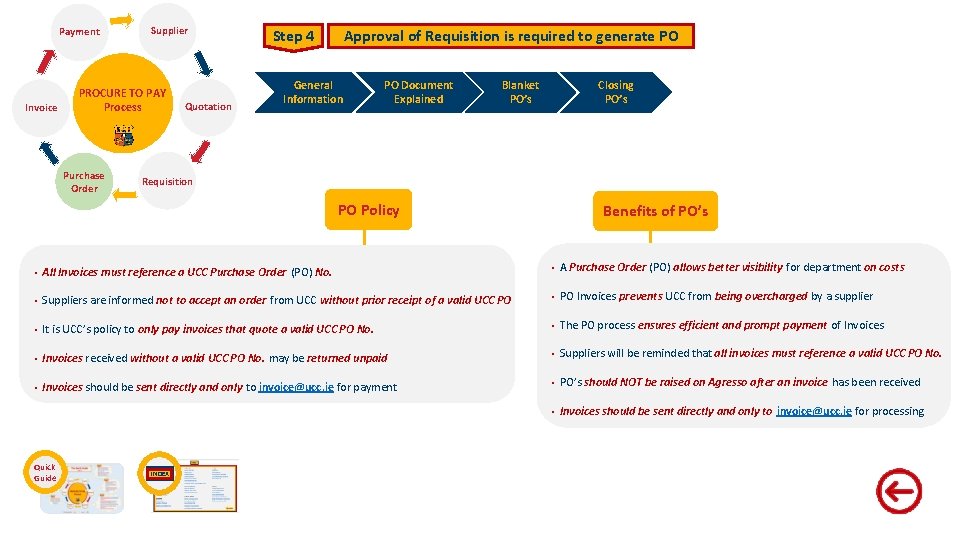 Payment Invoice Supplier PROCURE TO PAY Process Purchase Order Quotation Step 4 Approval of