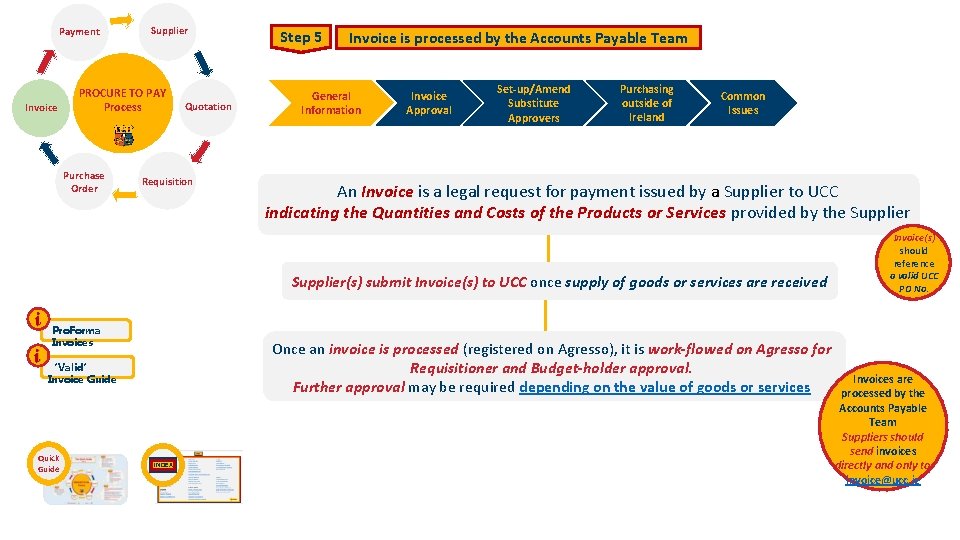 Payment Invoice Supplier PROCURE TO PAY Process Purchase Order Quotation Requisition Step 5 Invoice