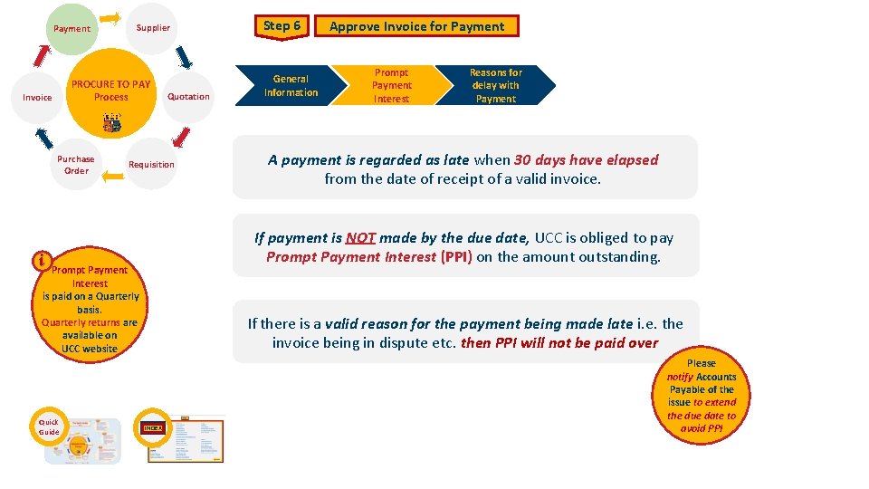 Payment Supplier PROCURE TO PAY Process Invoice Purchase Order Requisition General Information Approve Invoice