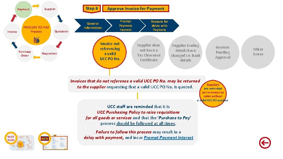 Payment Invoice Supplier PROCURE TO PAY Process Purchase Order Quotation Requisition Step 6 Approve