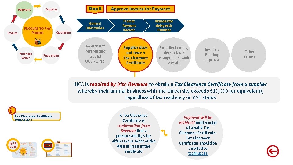 Payment Invoice Supplier PROCURE TO PAY Process Purchase Order Step 6 General Information Quotation