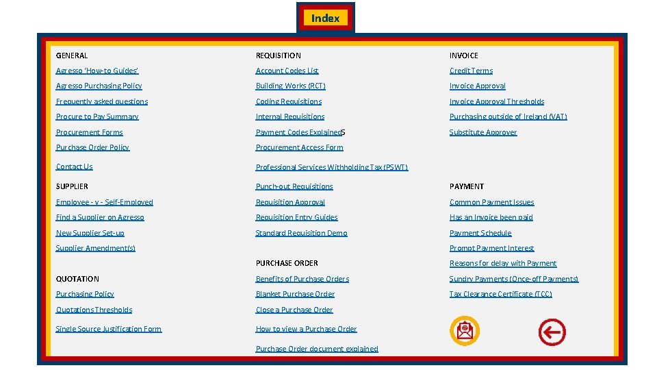 Index GENERAL REQUISITION INVOICE Agresso ‘How-to Guides’ Account Codes List Credit Terms Agresso Purchasing