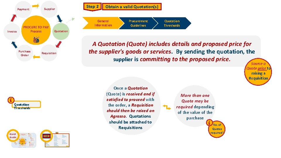 Payment Invoice Supplier PROCURE TO PAY Process Purchase Order Step 2 Obtain a valid