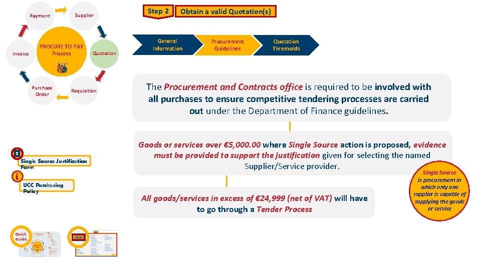 Payment Invoice Supplier PROCURE TO PAY Process Purchase Order Requisition Single Source Justification Form